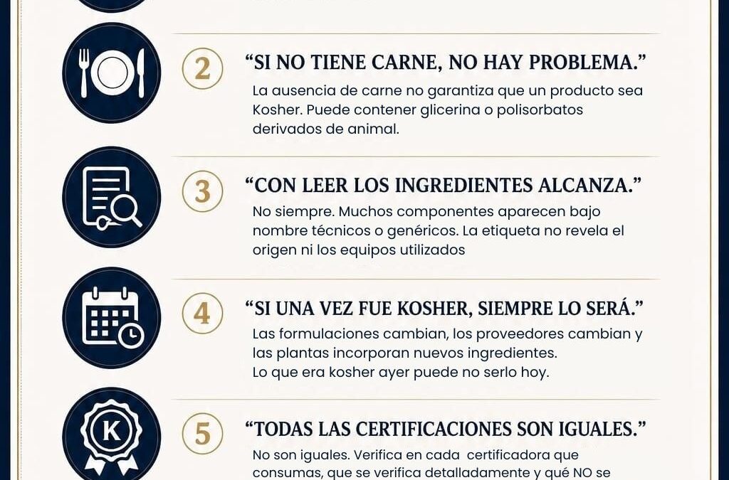 5 errores comunes sobre kashrut
