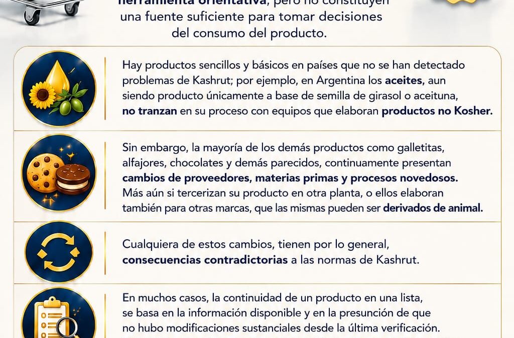 El cuidado de consumir productos basados en listas abiertas
