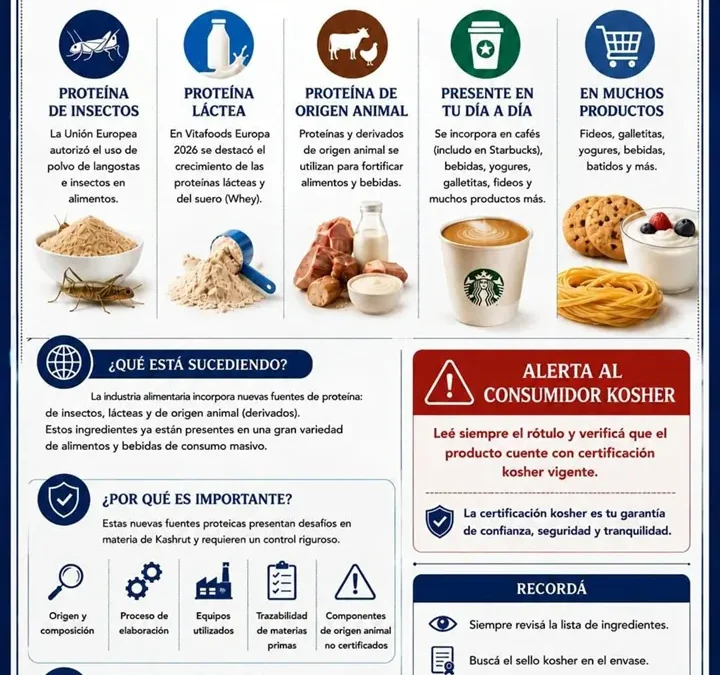 Nuevas tendencias en la industria alimentaria