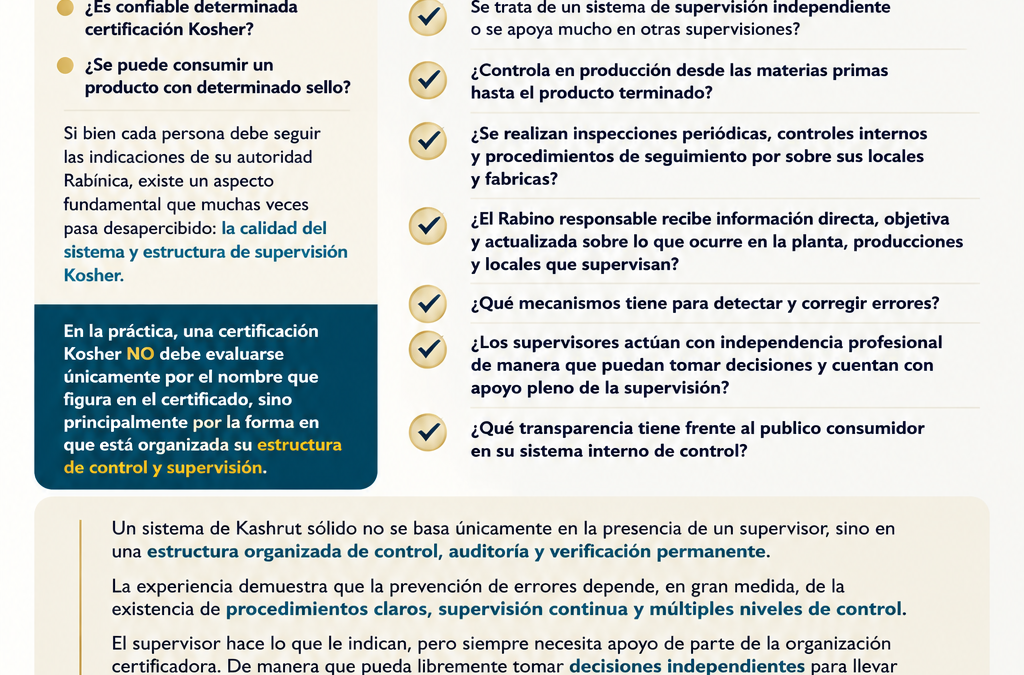 Como evaluar una certificación Kosher